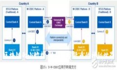区块链的小妙招：解锁数字货币的神秘世界